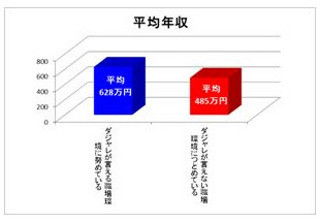 ダジャレを言える職場は年収が高い? ドミノ・ピザ「ダジャレ」社内公用語に