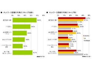 「パケ詰まり」ってなに? - いまさら聞けないiPhoneのなぜ