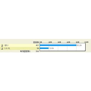 夫婦2人で1ヶ月、いくら生活費が要る?? マイナビニュース読者の投資事情を聞いてみた