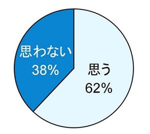 乳幼児の熱中症、対策は「水分補給」「ベビーカー」「サインを見逃さない」