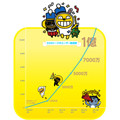 カカオトークが世界1億ユーザーを突破 - 記念に動くスタンプを提供