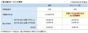 住信SBIネット銀行、総合振込サービス月間基本料金6カ月無料キャンペーン