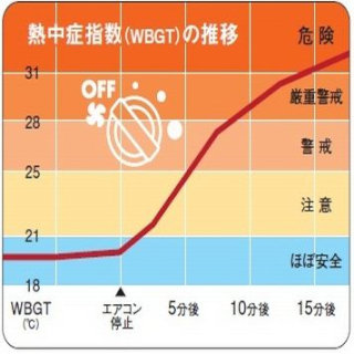 熱中症事故に注意を! JAF「子供が車内に残されたキー閉込み」昨夏は470件!