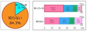 8割以上の飼い主が「知らない」と回答 - ペットのための適切な室温は?