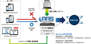 「i-FILTER ブラウザー」がWindows 8端末に対応、8月予定 - デジタルアーツ