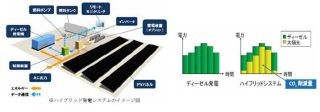 みずほ銀行と日立造船、二国間クレジット制度の実現可能性調査を受託