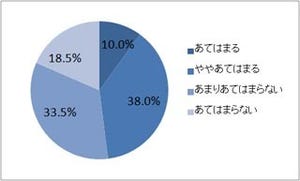 約7割が成分表示を確認せず - ソフトコンタクトレンズケアに関する実態調査