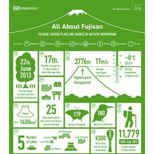 富士山の山頂ではペットボトルの水が500円、カップ麺は?