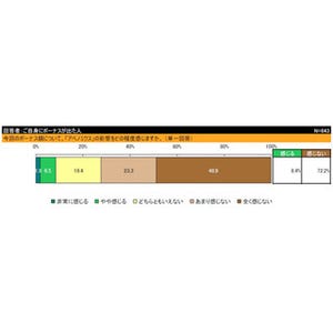 夏ボーナスに"アベノミクスの恩恵"なし? 中小企業の1割、"今夏はゼロ"