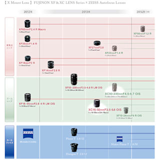 富士フイルム、Xマウントレンズの新ロードマップを公開