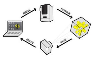 Microsoft Research、3Dプリンターにコード化されたタグを埋め込む技術