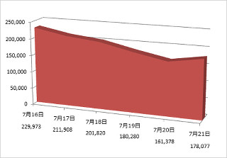 オンライン銀行詐欺ツール「Citadel」、国内で2万台以上の感染 - トレンドマイクロブログ