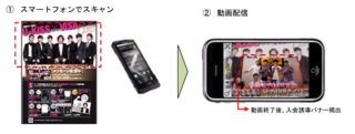 三井住友カードが"拡張現実(AR)技術"を活用、第1弾は「U-KISS」ツアーで