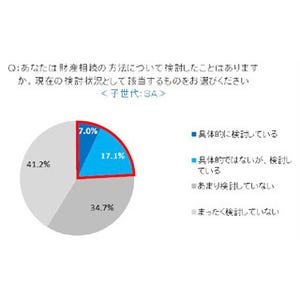 驚き! 65歳以上シニアが所有する、相続対象の資産総額は平均で4743万円!!