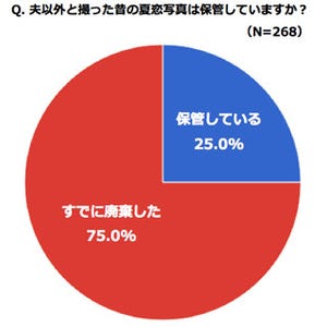 主婦25%が昔の恋人の写真を保管…一番思い出深い"夏の恋"の相手は夫以外!?