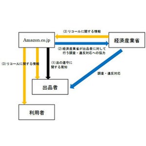 経産省とアマゾンが連携、ネットショッピングの製品安全に関する協力を拡大