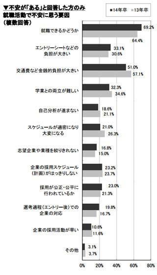 ネオキャリア、地方就活生へ家具・家電付き無料宿泊施設の提供を開始