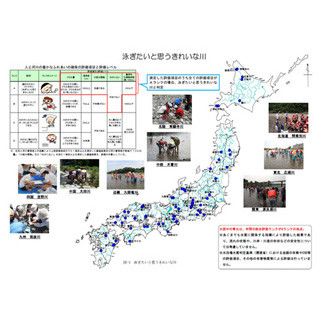 「泳ぎたいと思うきれいな川」として渡良瀬川や木曽川を評価--国交省調査