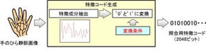 富士通研、手のひらの静脈画像から特徴コードを抽出して照合する認証技術