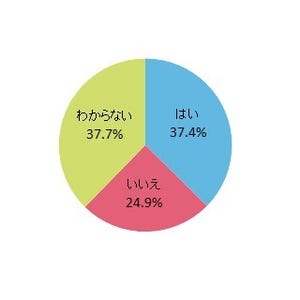 地元を離れた独身男女37.4%が「将来的には地元に戻りたい」と回答