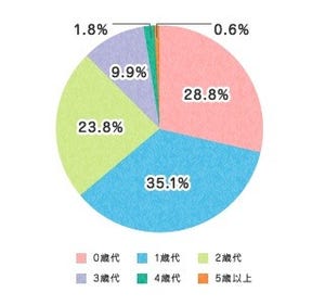 93%の親が子どもの"お手伝い"に絵本が役立つと回答。おすすめはあの絵本!