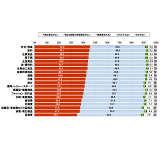 2014年消費税増税、消費者が望む価格表示とは - 税込、税抜、それとも併記?