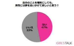 『風立ちぬ』主人公・堀越二郎は恋人としてNG? 女性掲示板で男性の夢を調査