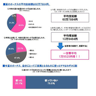 お金よりも「自分だけの時間」がほしい! 母親を癒やす"ママノミクス"とは?