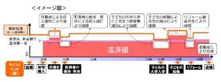 みずほ銀行、住宅ローン返済額を増減できる「ライフステージ応援プラン」開始