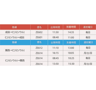 韓国に片道運賃4,000円～で行ける!　LCC・イースター航空がセールを実施