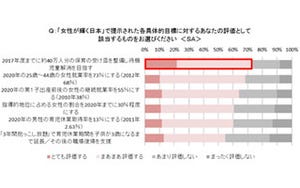 適正な育児休暇期間の感覚は、女性の方が「短い」 - 男性のイメージと差