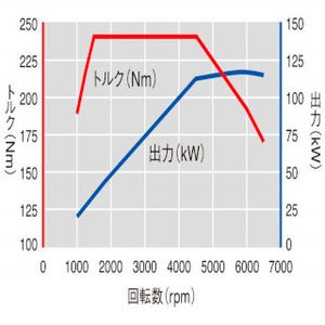 フォルクスワーゲン「ティグアン」仕様変更で1.4TSIエンジンの出力も向上