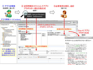 KDDI研究所ら、開発者向けアプリプライバシーポリシー作成支援ツールを提供