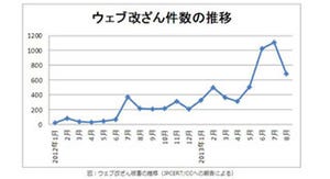 IPAおよびJPCERT/CC、Webサイト改ざんに注意喚起 - 改ざん被害の増加受け