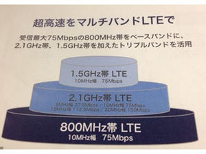 どうして「次のiPhone」は800MHz帯対応が鍵なの? - いまさら聞けないiPhoneのなぜ