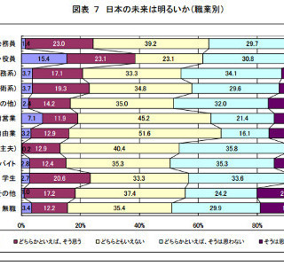 若者の仕事への意欲とは? 8割が「与えられた以上の仕事をしたい」