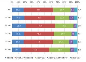 スタンプ世代の高校生男子におススメ! スタイリング剤の新常識