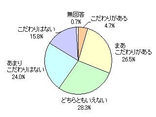 よく使う調味料、1位は塩、2位は醤油 - 3位はサシスセソではないアレ!