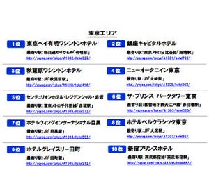 高級ホテルもデイユースならお得。東京・横浜・大阪でデイユースするなら?