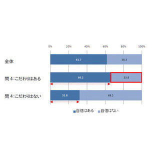 「東京都23区に持ち家!」夢持つ3人に1人に"23区の壁"--「購入する自信ない」