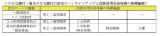 りそな銀行など、特定状態保障特約付住宅ローン「団信革命」の取扱い開始