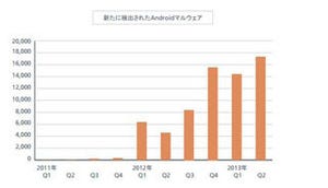 マカフィーが2013年第2四半期の脅威レポート、Androidマルウェアが増加