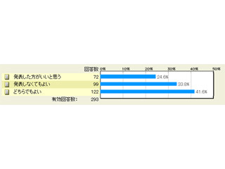 KDDIの2トップ戦略はあり? なし? - マイナビニュース調査