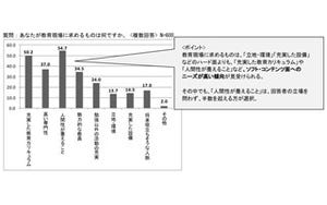 今やコミュニケーション力は当たり前!　社会人が重要だと感じる●●力とは?