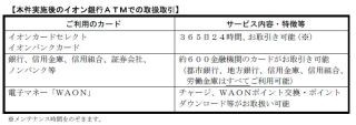 イオン銀行、みずほ銀行とATM分野で戦略的提携を実施--12月にサービス拡充