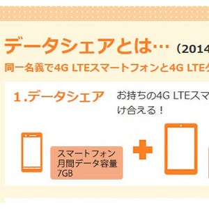 KDDI、「データシェア」対象機種に4G LTE対応パソコンを追加