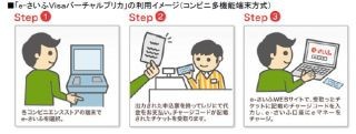 ネット通販プリペイド「e-さいふ」チャージ代金がコンビニ端末で支払い可能