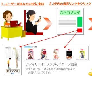 電子貸本Renta!でのアフィリエイトサービスが各種タブレットからも利用可能に