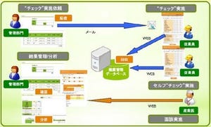 問診票の作成が可能なメンタルヘルスチェックシステムを発売 - アマノ