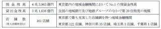 東京都民銀行と八千代銀行、経営統合で基本合意--それぞれの強みを活かす